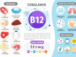 B12 Deficiency Symptoms